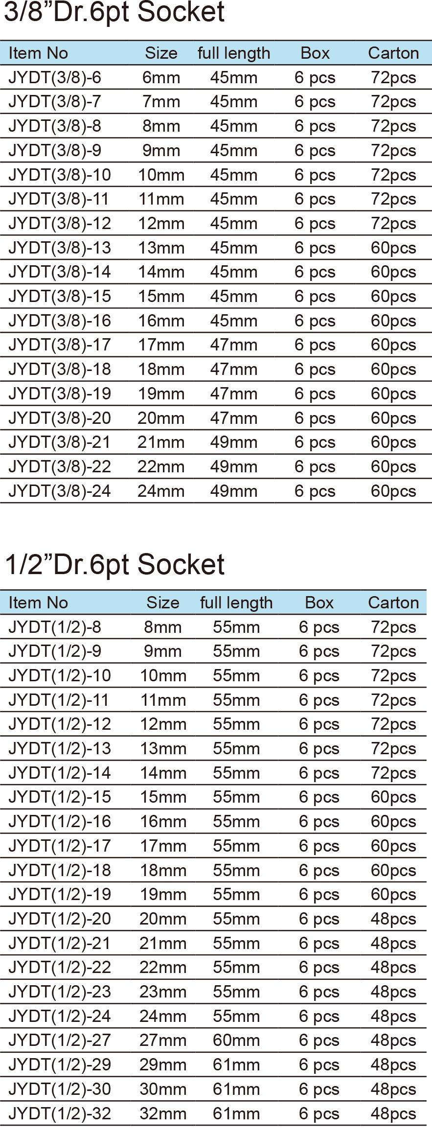 Insulated Socket(图1)
