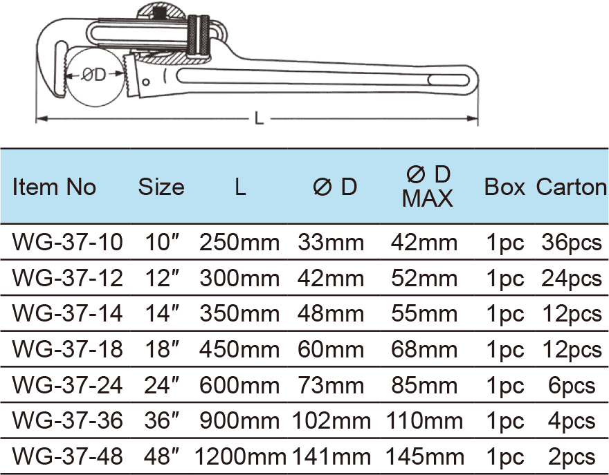 Heavy Duty Aluminum Pipe Wrench(图1)