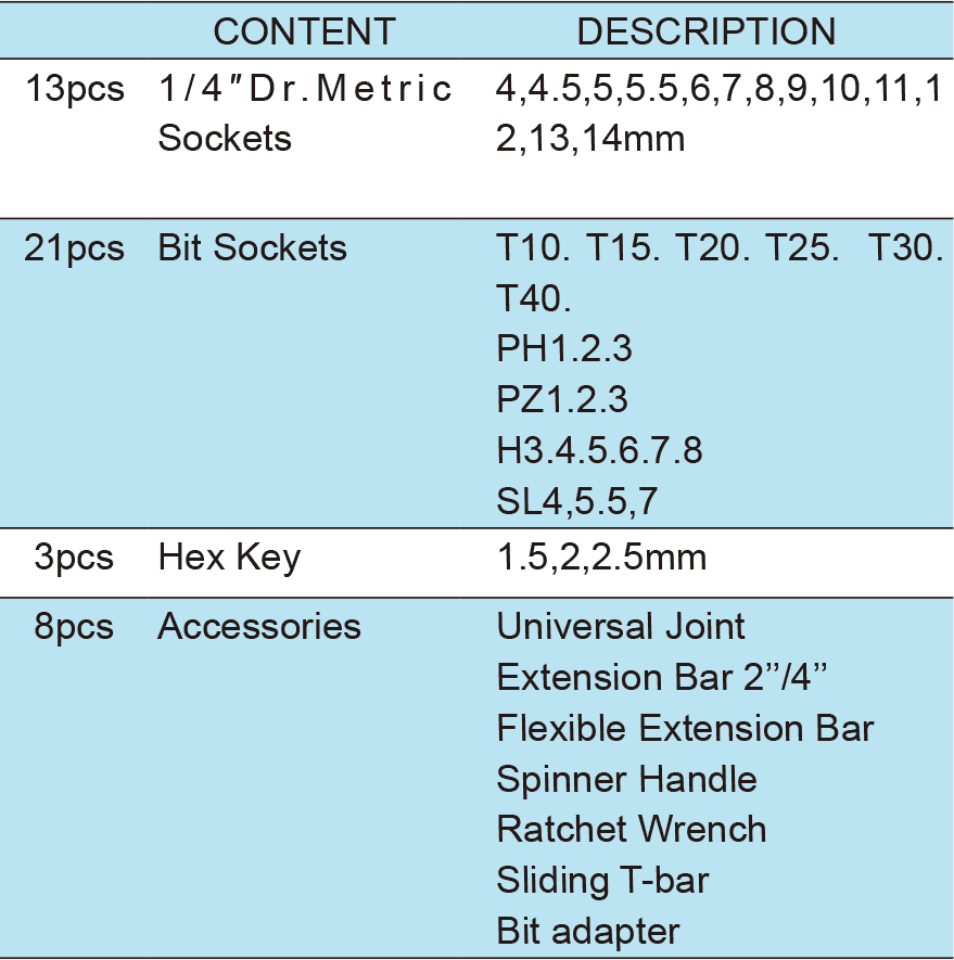 45PCS.1/4" Dr.Socket Wrench Set, ITEM NO.:TKC46-45(图1)