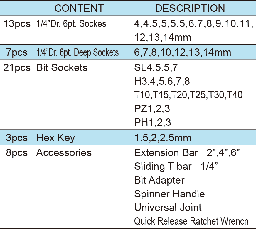 52PCS.1/4″ Dr.Socket Wrench Set, ITEM NO.:TKC47-52(图1)