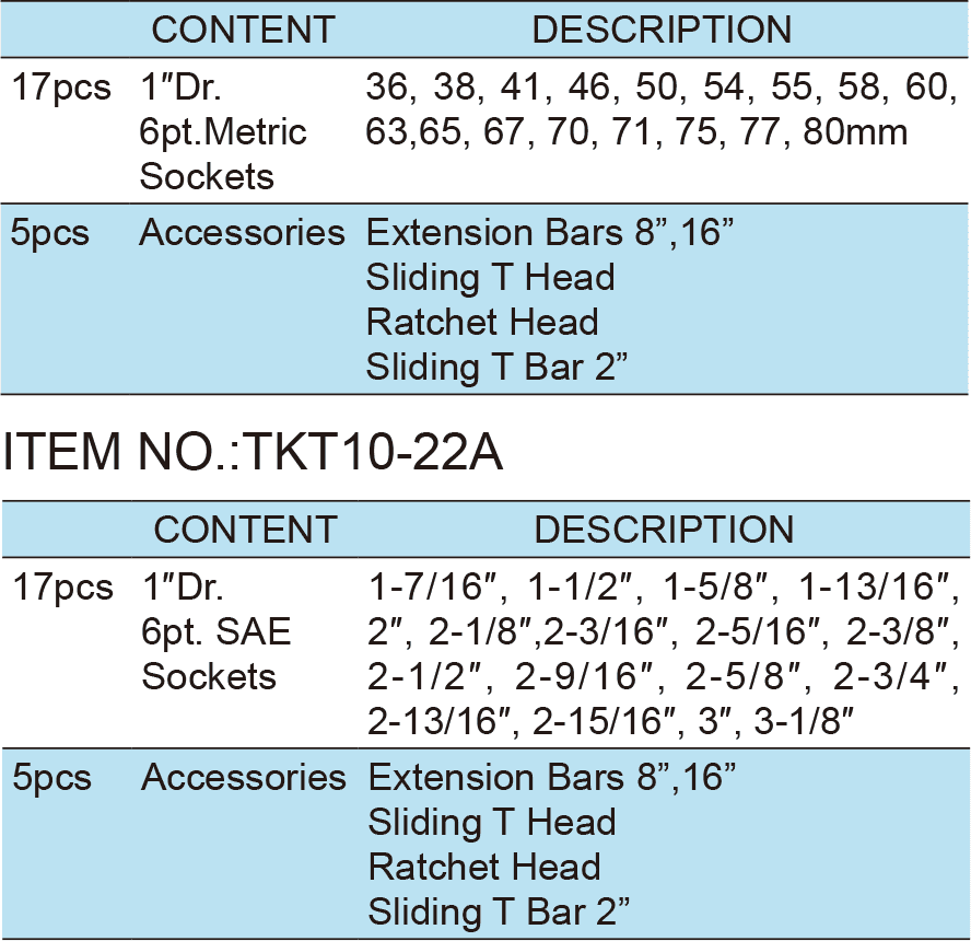 22PCS.1″ Dr.Socket Wrench Set, ITEM NO.:TKT10-22(TK-188)(图1)
