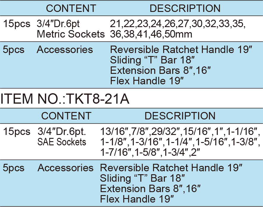 20PCS.3/4″ Dr.Socket Wrench Set, ITEM NO.:TKT8-21(TK-186)(图1)