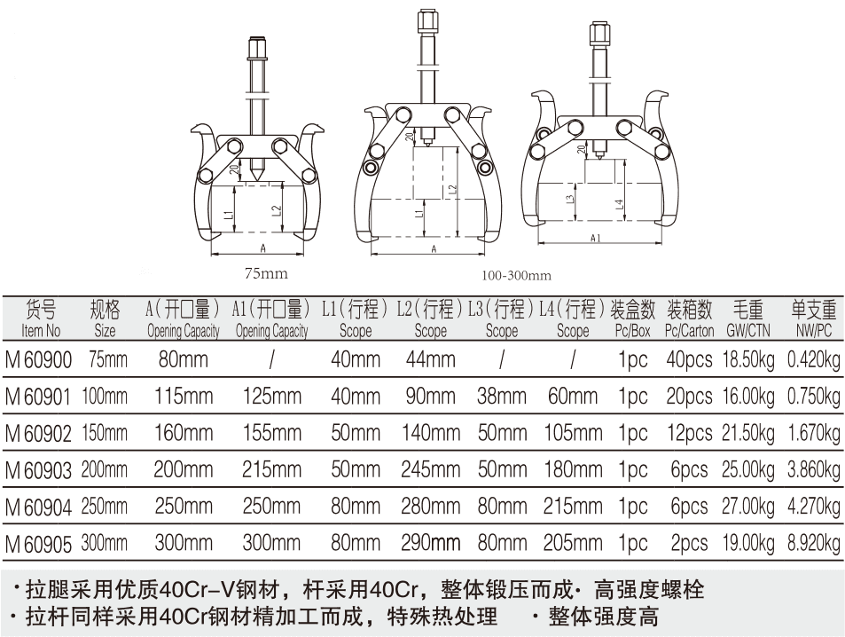 工业级可调式两爪拉马(图1)