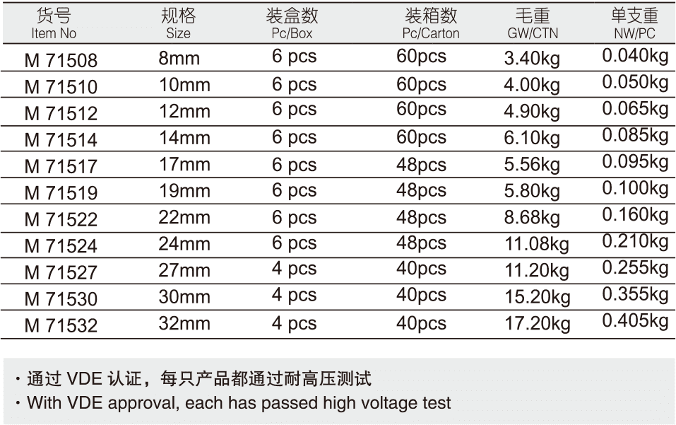 VDE绝缘梅花扳手(图1)