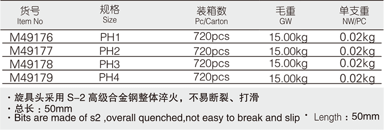 10mm系列十字旋具套筒(图1)