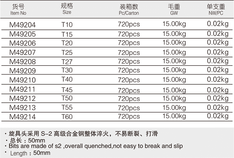 10mm系列中孔花型旋具套筒(图1)