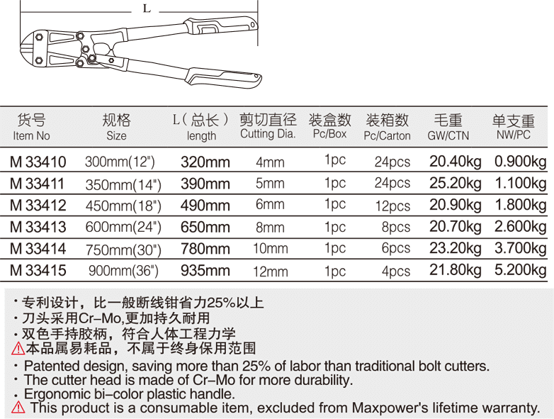 高档省力断线钳(图1)