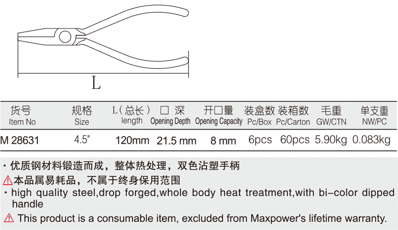 迷你钢丝钳(图1)