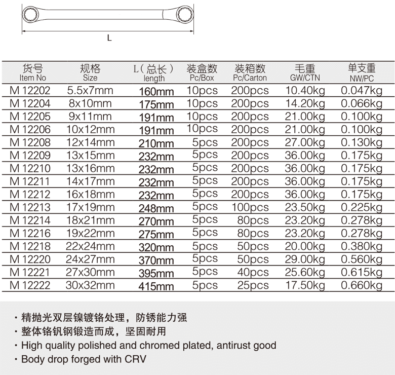 工业级加长梅花扳手(图1)