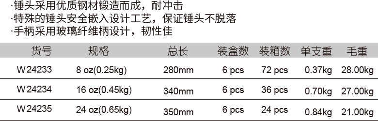 包塑柄羊角锤(图1)