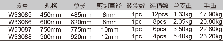 绝缘断线钳(图1)