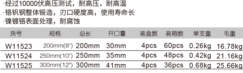 绝缘耐高压活扳手(图1)