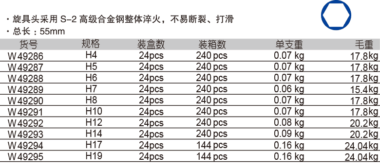 12.5mm 系列6角旋具套筒(图1)