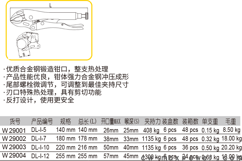 圆口带刃大力钳(图1)