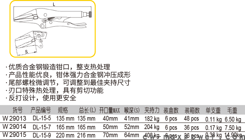 尖嘴带刃大力钳(图1)