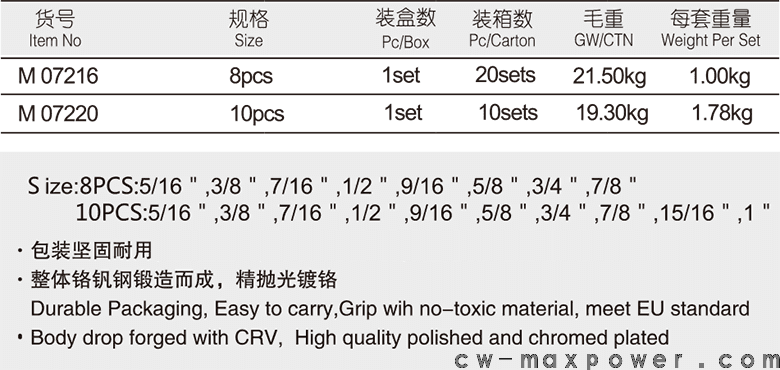 英制两用扳手8、10件套(图1)